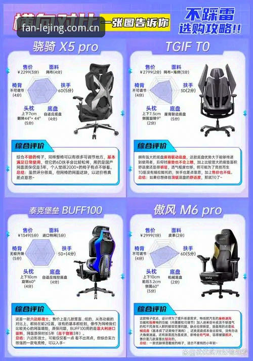 乐竞体育与竞品平台使用教程对比：从注册到投注的全流程解析