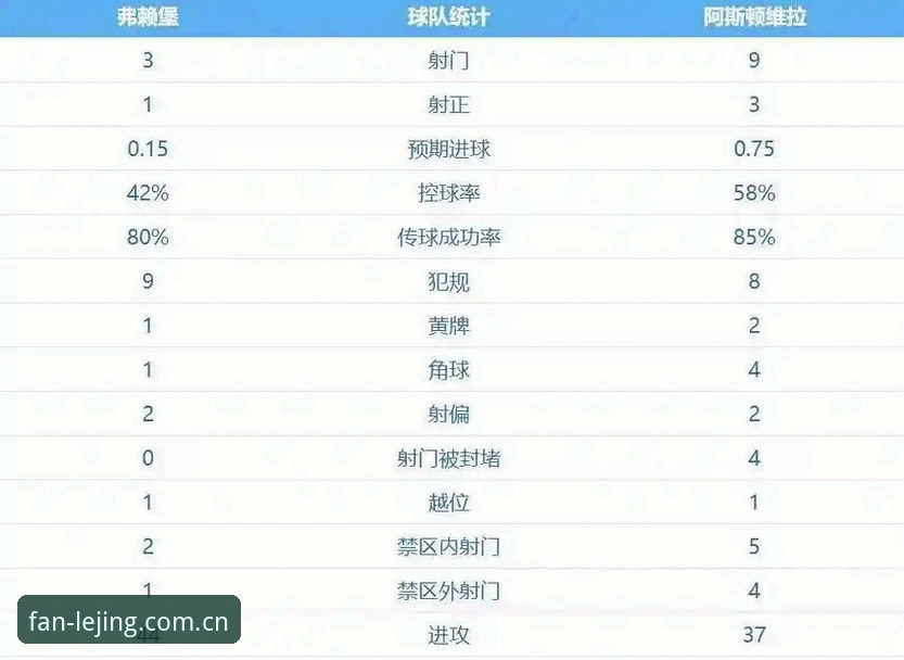 乐竞体育数据稳定对比 维拉30年冠军荒vs埃梅里5冠传奇:欧联杯决赛数据背后的竞技对比