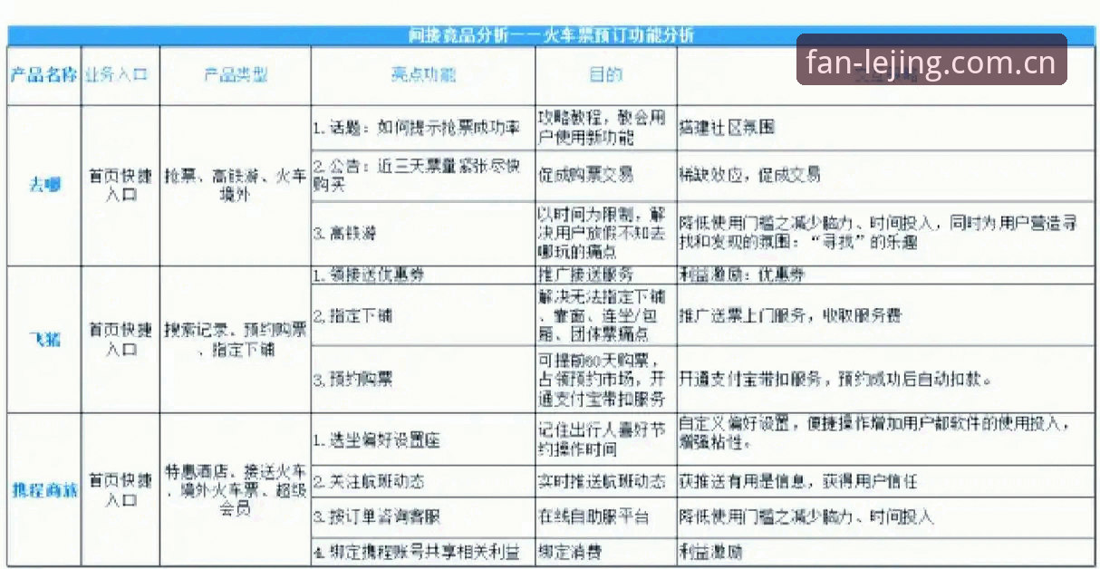 乐竞体育平台 vs 竞品：深度解析乐竞体育网址必备的五大核心优势